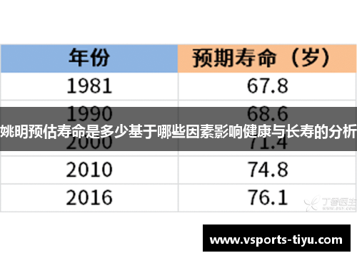 姚明预估寿命是多少基于哪些因素影响健康与长寿的分析